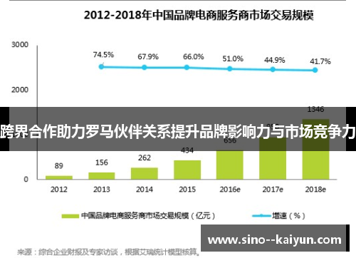 跨界合作助力罗马伙伴关系提升品牌影响力与市场竞争力