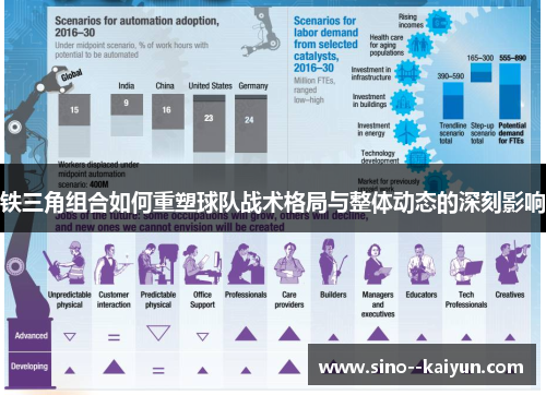 铁三角组合如何重塑球队战术格局与整体动态的深刻影响