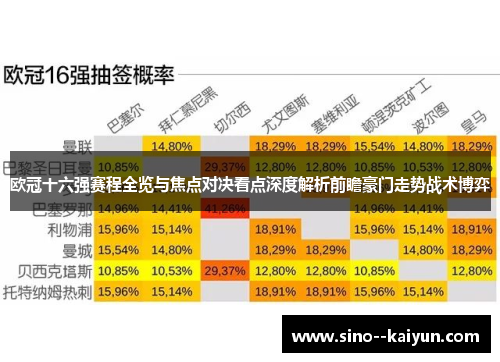 欧冠十六强赛程全览与焦点对决看点深度解析前瞻豪门走势战术博弈