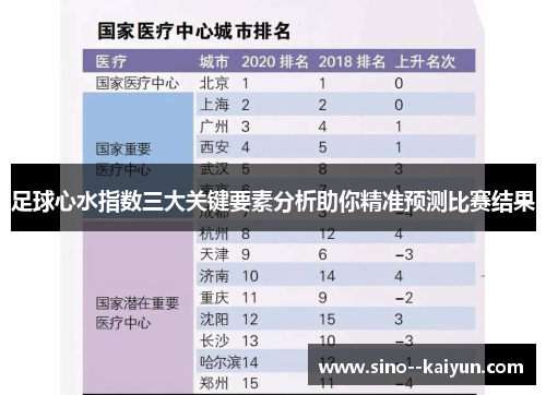 足球心水指数三大关键要素分析助你精准预测比赛结果 足球心水指数三大关键要素分析助你精准预测比赛结果