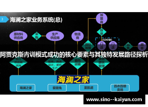 阿贾克斯青训模式成功的核心要素与其独特发展路径探析
