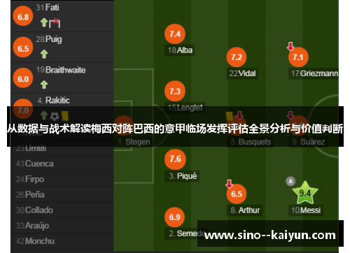 从数据与战术解读梅西对阵巴西的意甲临场发挥评估全景分析与价值判断